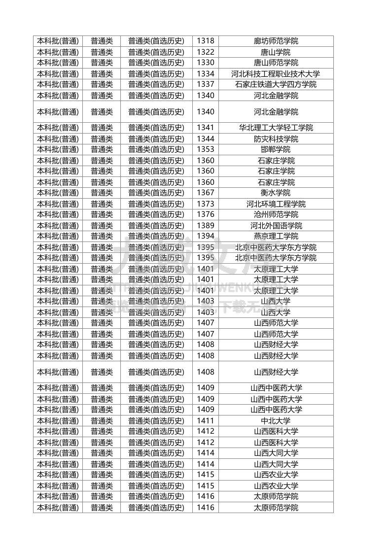 湖南省2025年普通高校招生本科批(普通类)第一次投档分数线 第5页