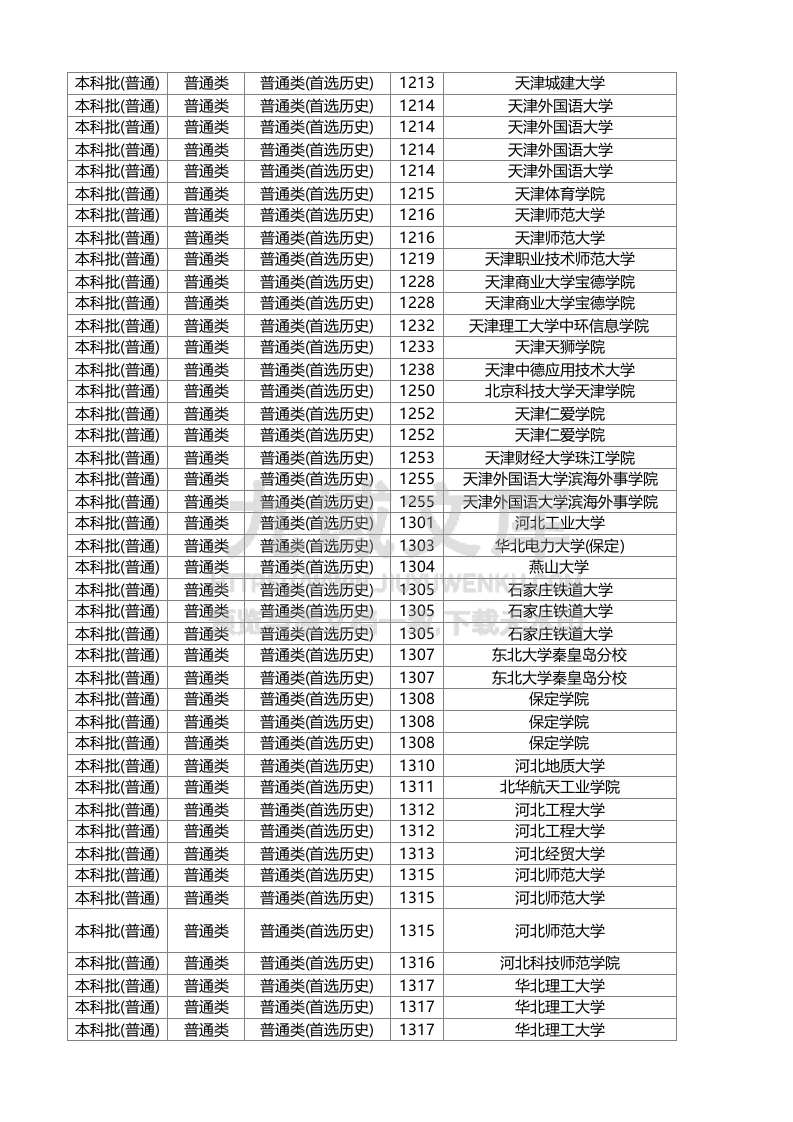 湖南省2025年普通高校招生本科批(普通类)第一次投档分数线 第4页