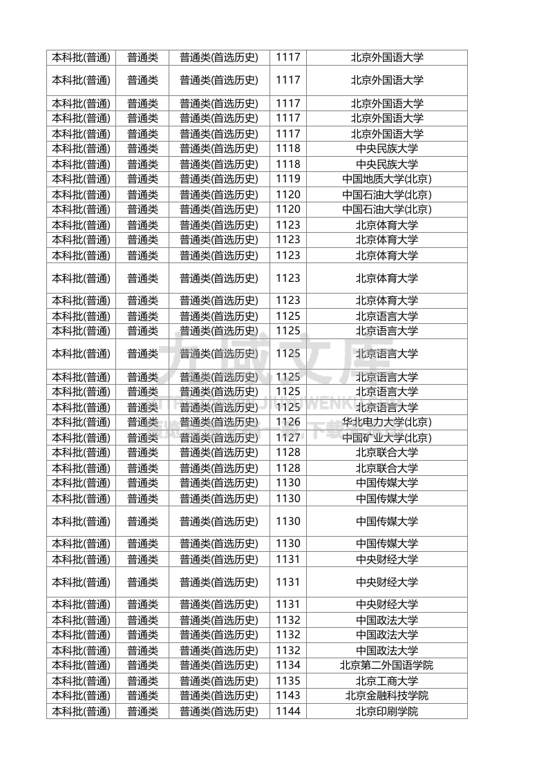 湖南省2025年普通高校招生本科批(普通类)第一次投档分数线 第2页