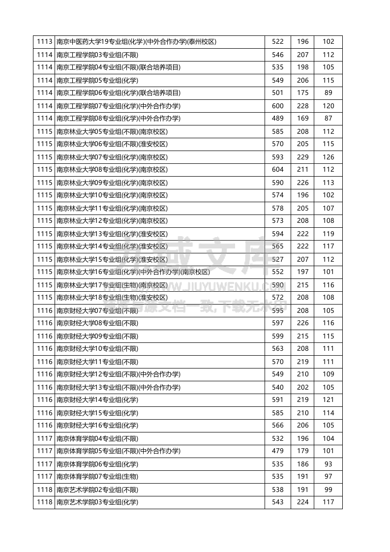 江苏省2025年高考本科批次-物理类投档线 第4页