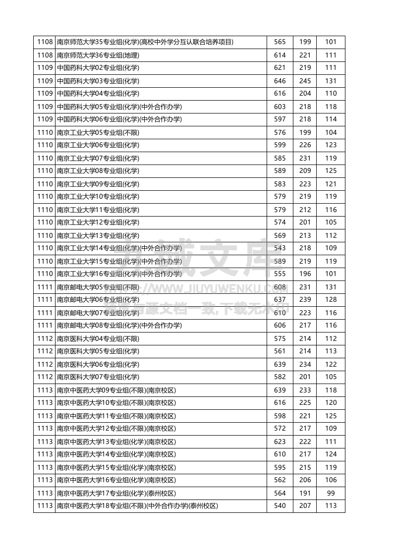 江苏省2025年高考本科批次-物理类投档线 第3页