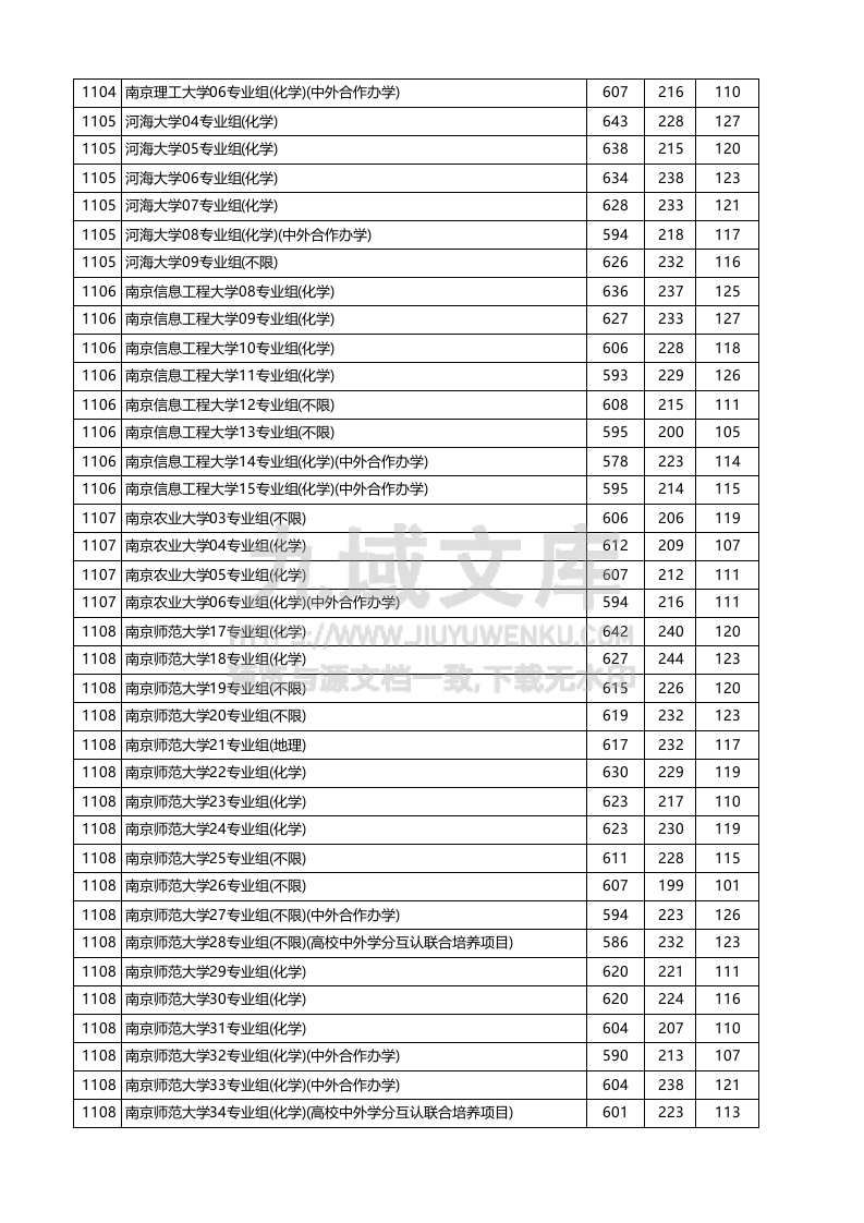 江苏省2025年高考本科批次-物理类投档线 第2页