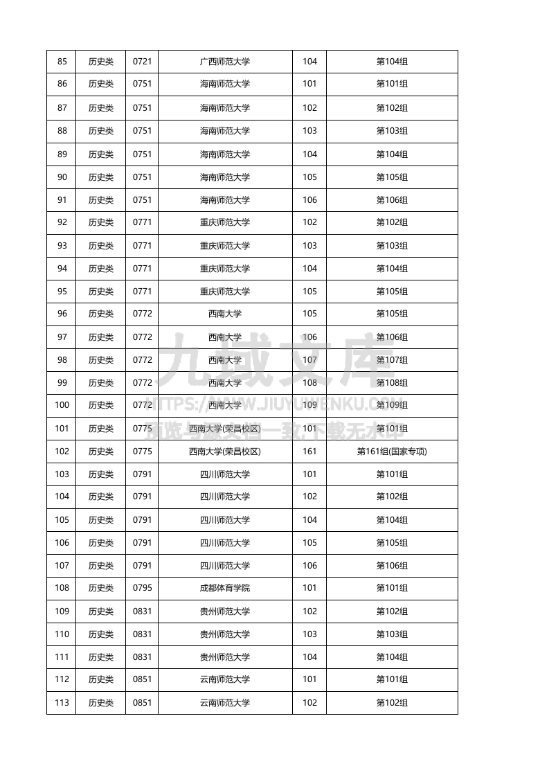 江西省2025年普通高校招生（物理+历史）本科 第4页