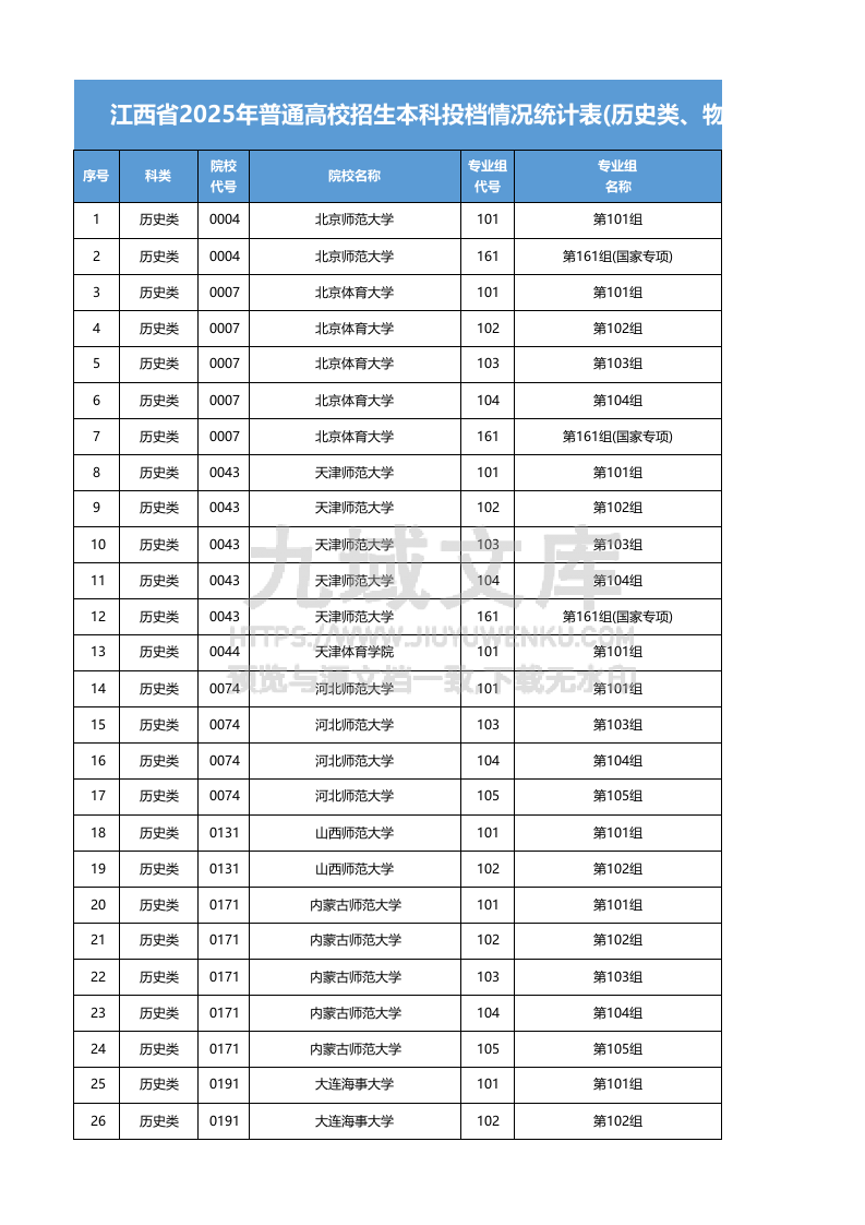 江西省2025年普通高校招生（物理+历史）本科 第1页