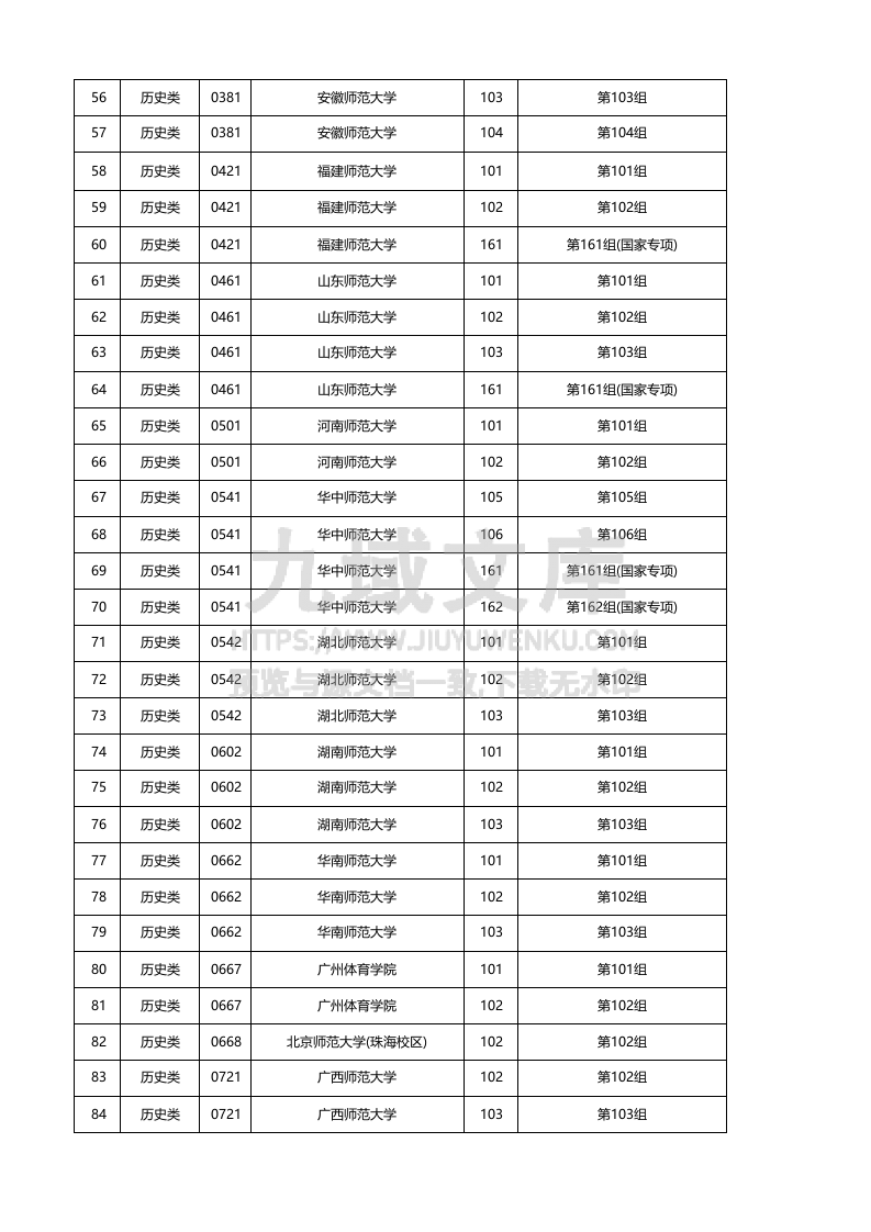 江西省2025年普通高校招生（物理+历史）本科 第3页