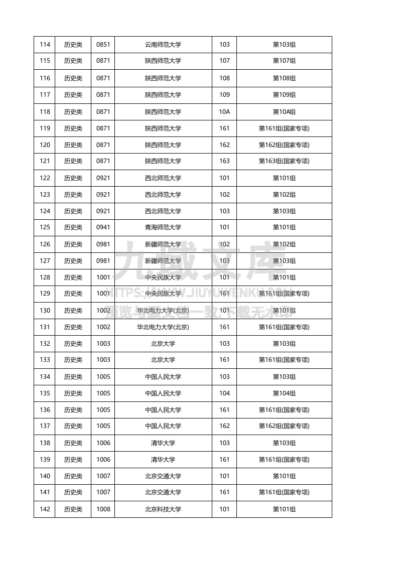江西省2025年普通高校招生（物理+历史）本科 第5页