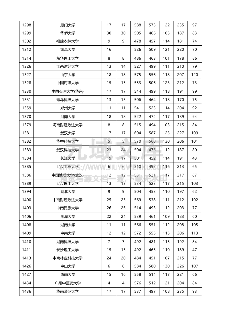 新疆2025年文史类投档线 第4页
