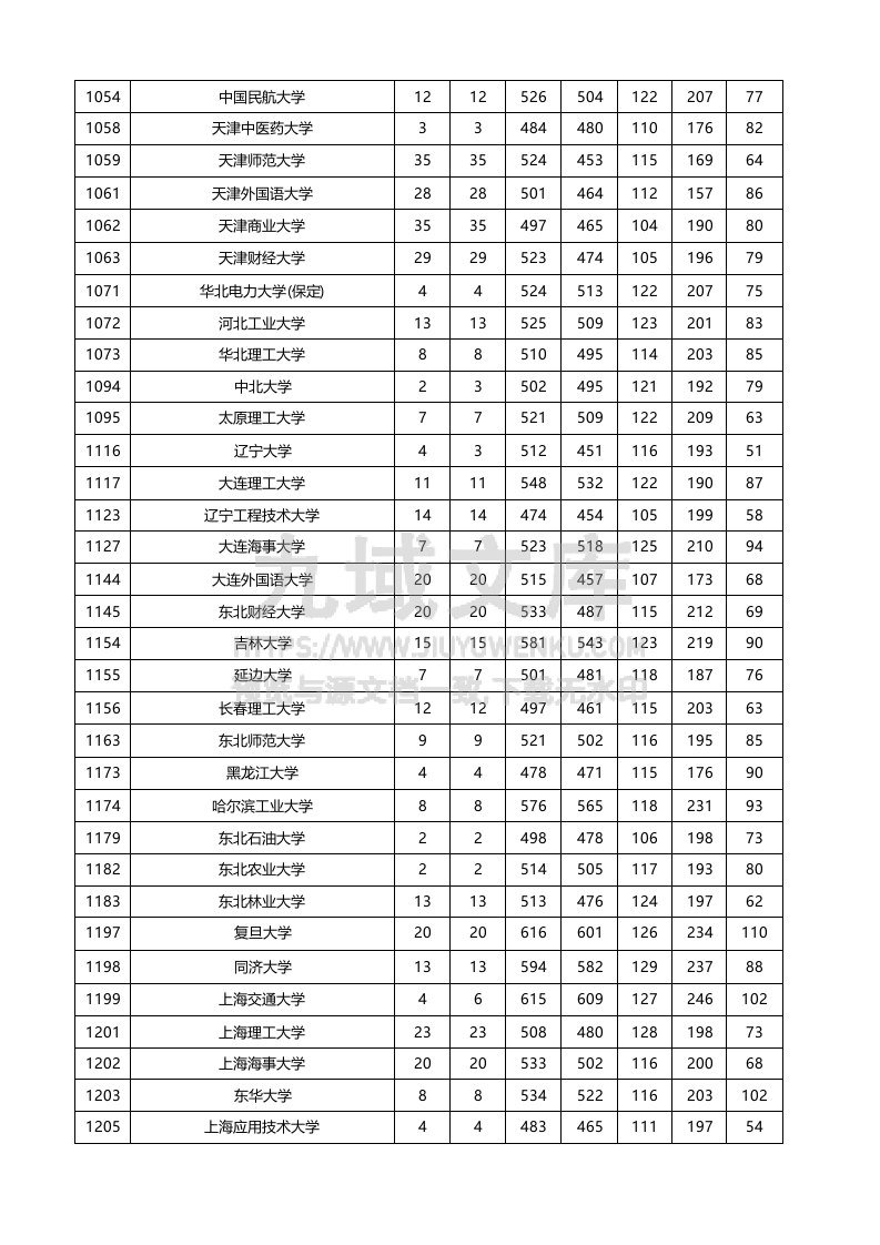 新疆2025年文史类投档线 第2页