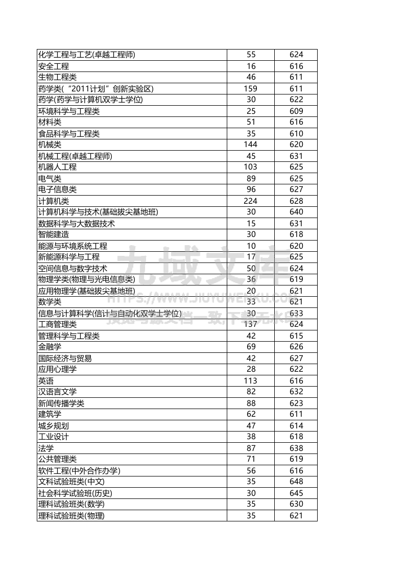 浙江省2025年普通高校招生普通类第一段平行投档分数线表 第5页