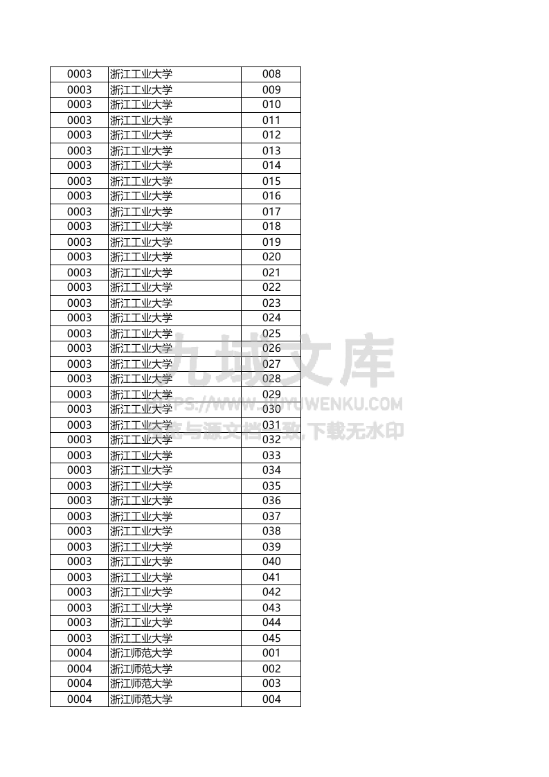 浙江省2025年普通高校招生普通类第一段平行投档分数线表 第4页