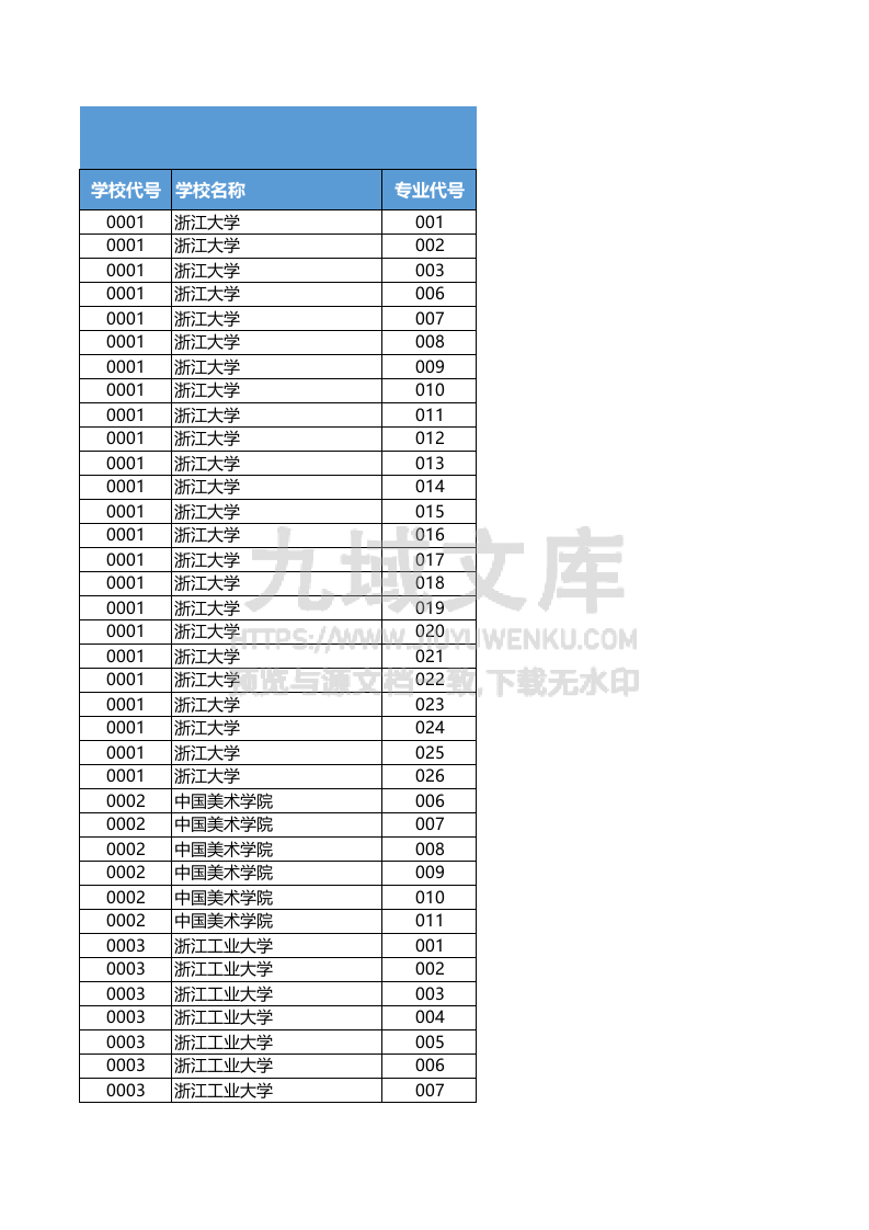 浙江省2025年普通高校招生普通类第一段平行投档分数线表 第1页