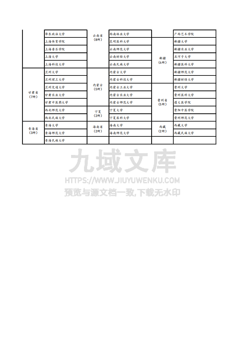 全国具有保研资格的高校名单（367所） 第4页