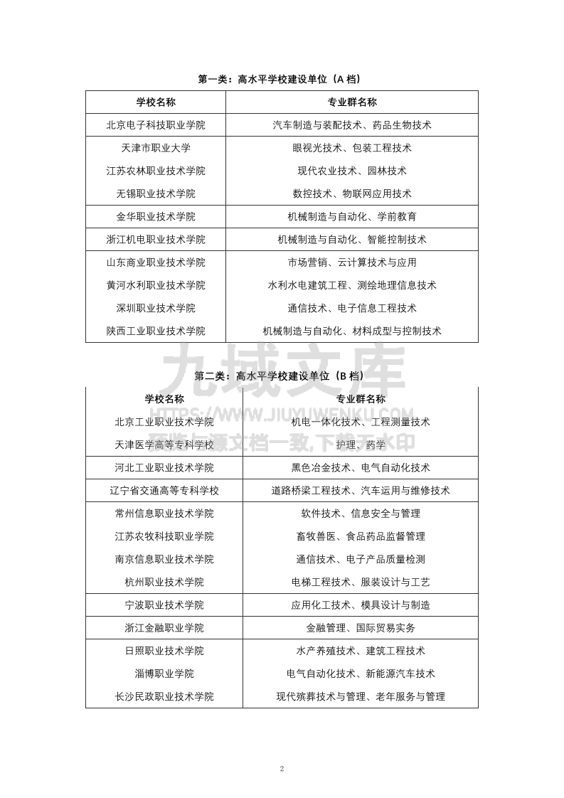 双高计划 第2页