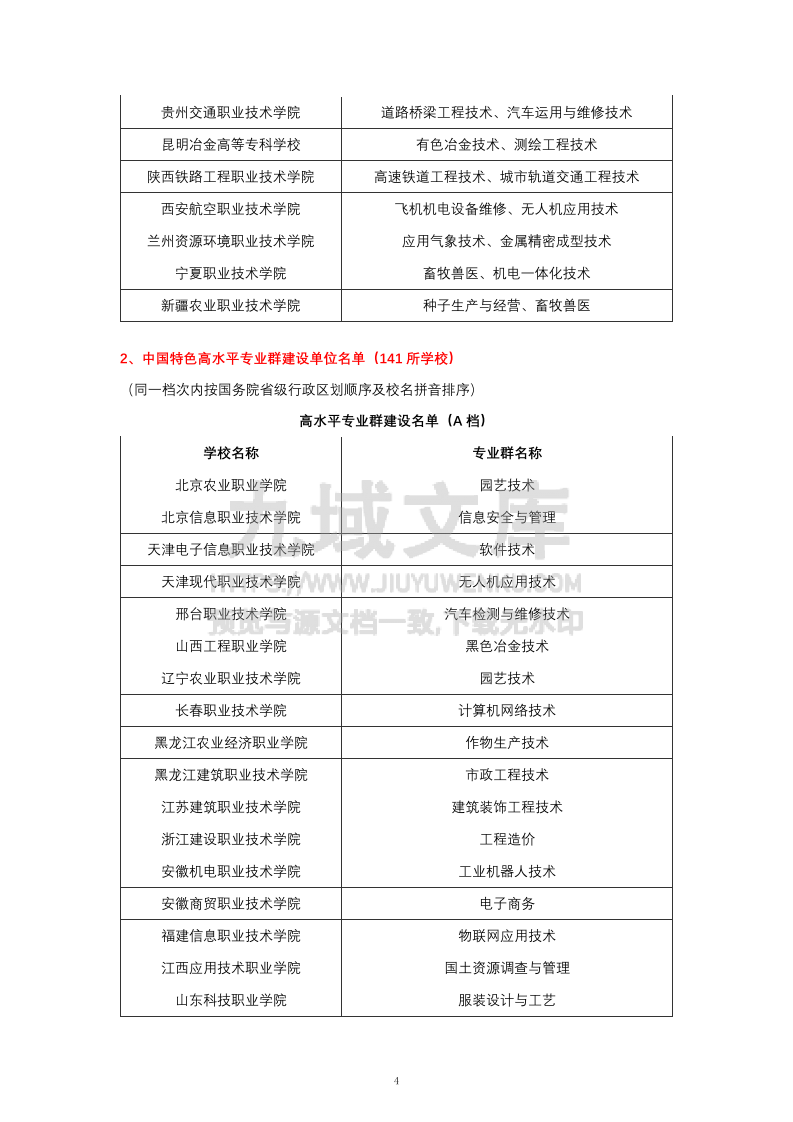 双高计划 第4页