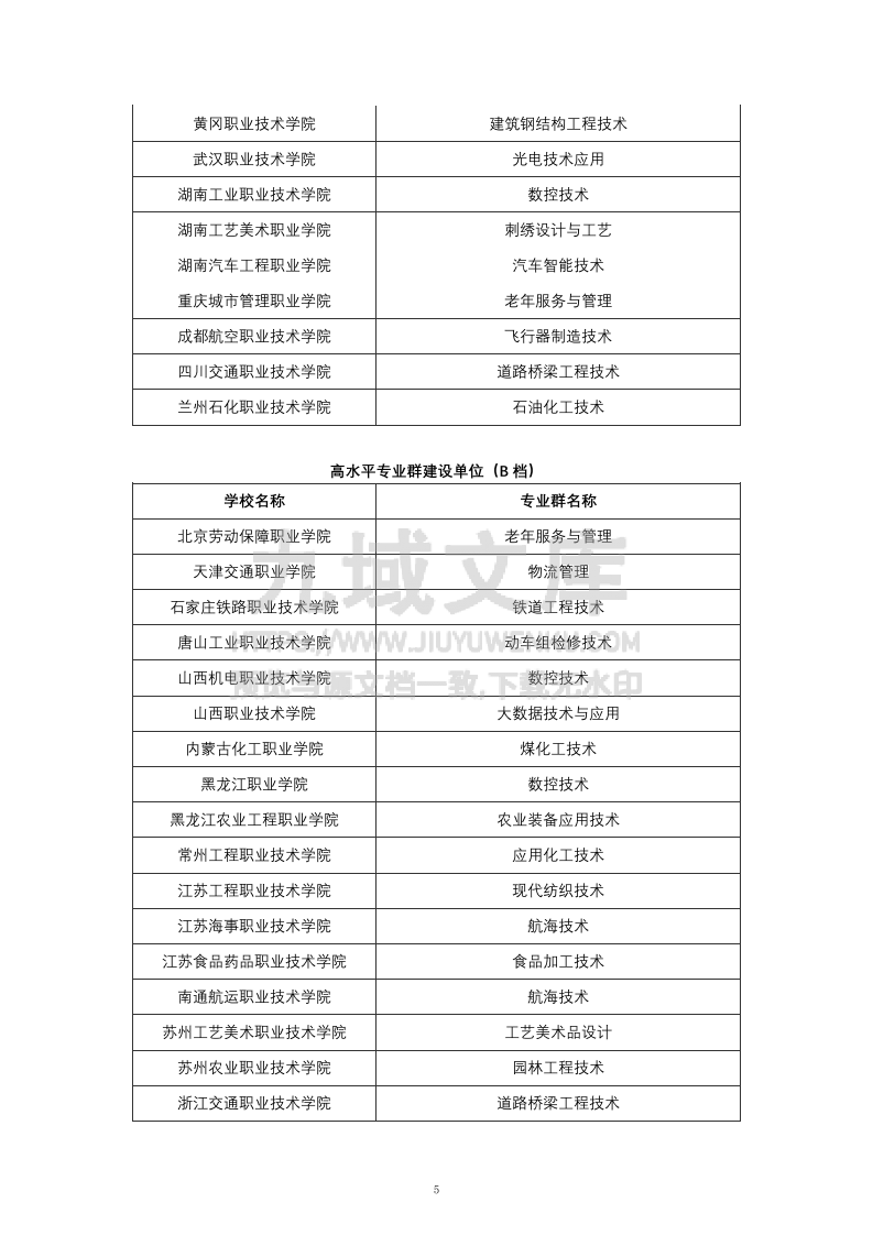 双高计划 第5页