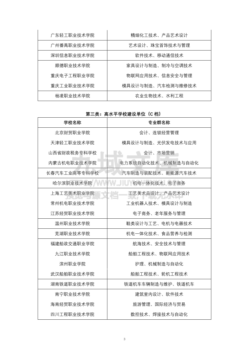 双高计划 第3页