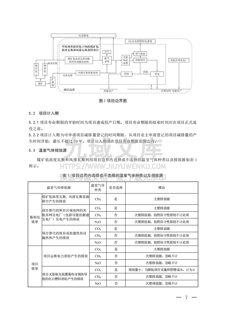CCER项目方法学 煤矿低浓度瓦斯和风排瓦斯利用(CCER-10-001-V01) 第4页