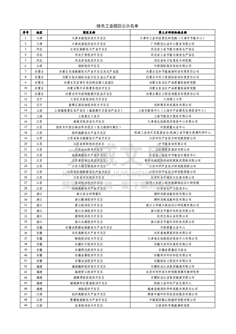 绿色园区公示 第1页