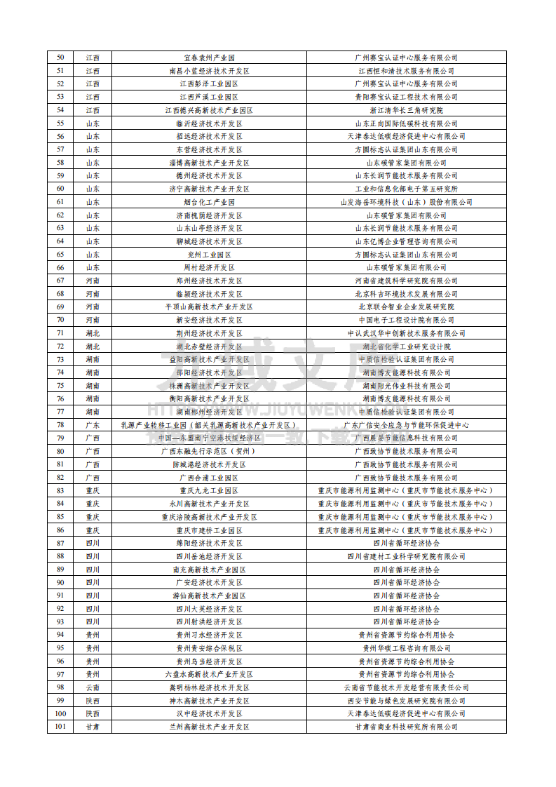 绿色园区公示 第2页
