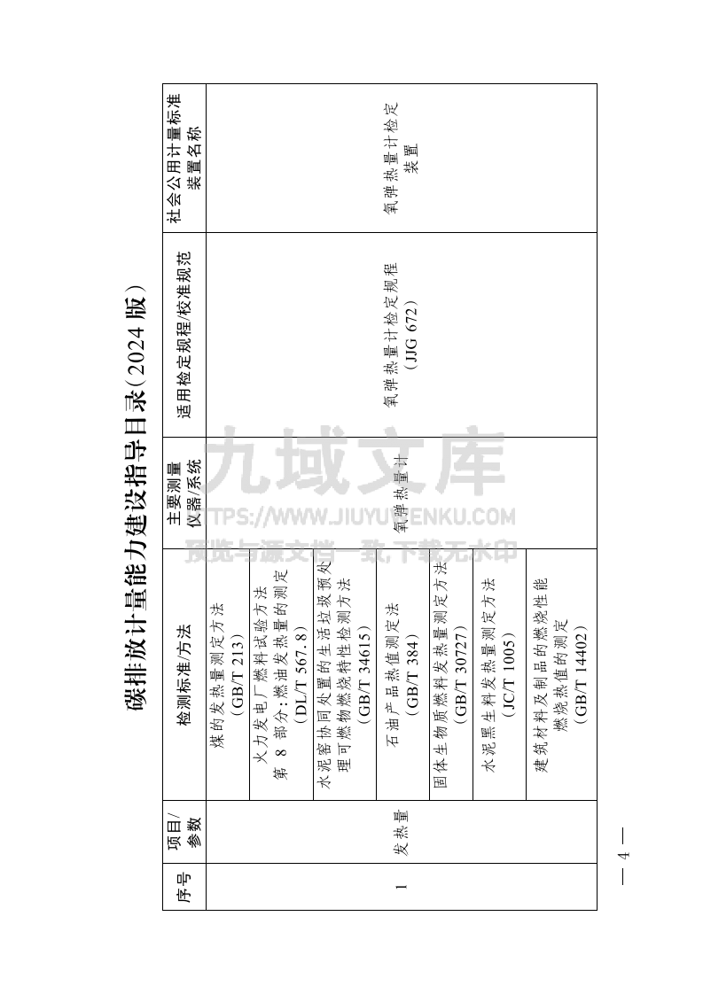 碳排放计量能力建设指导目录（2024版） 第1页