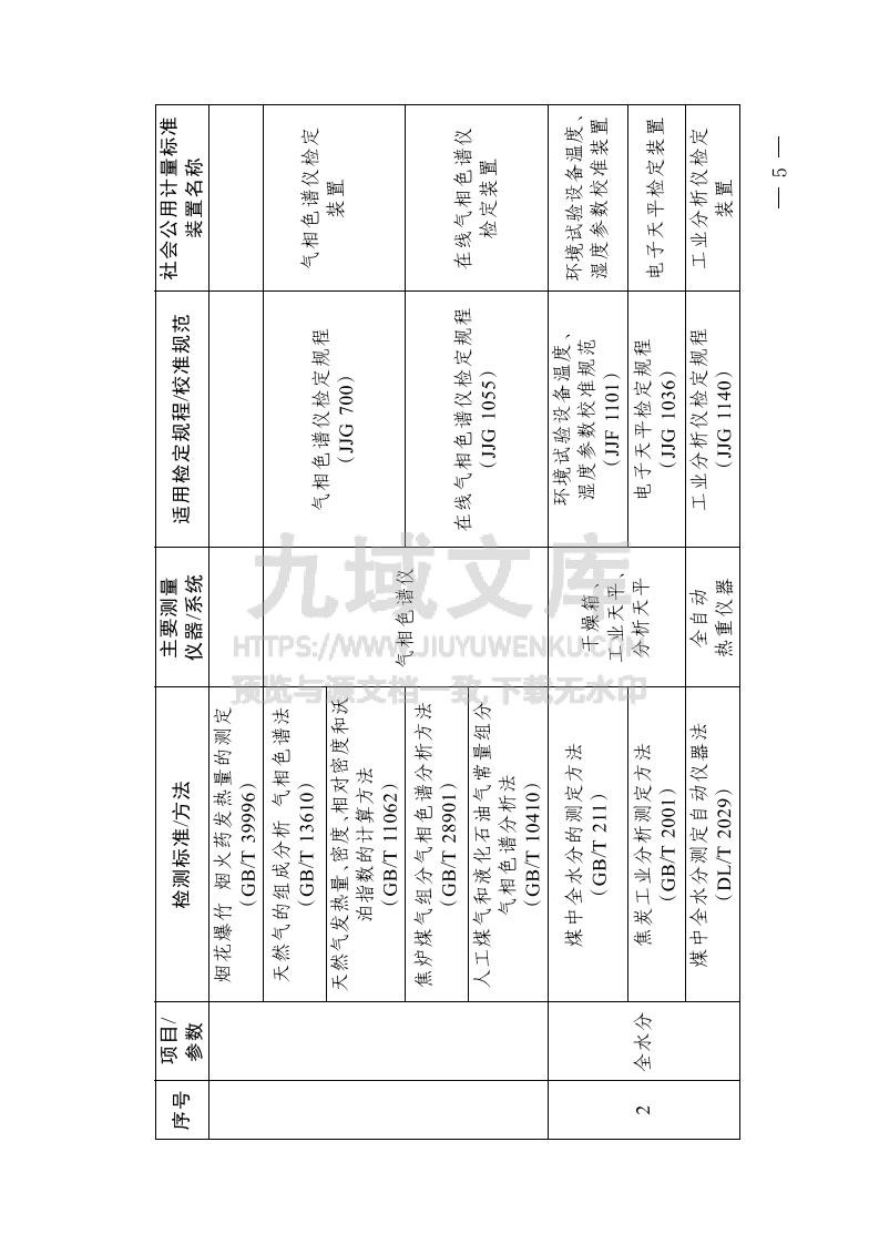 碳排放计量能力建设指导目录（2024版） 第2页