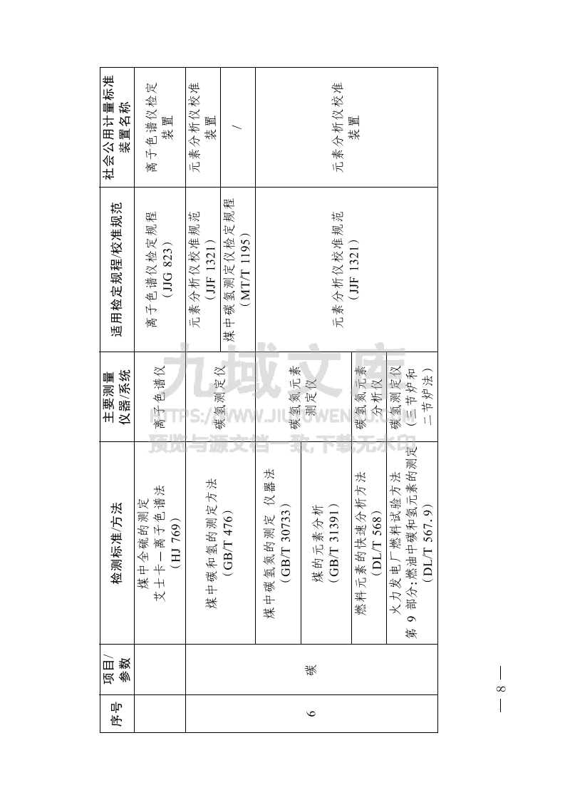 碳排放计量能力建设指导目录（2024版） 第5页