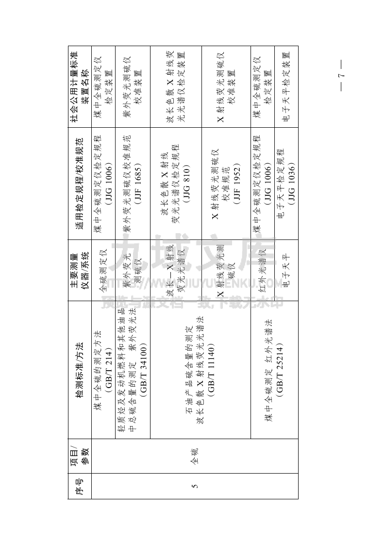 碳排放计量能力建设指导目录（2024版） 第4页