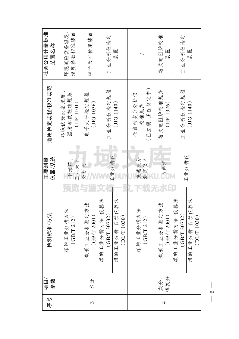 碳排放计量能力建设指导目录（2024版） 第3页