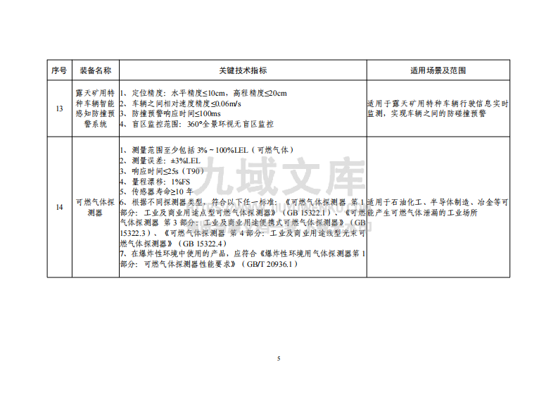 先进安全应急装备推广目录（工业领域2024版） 第5页
