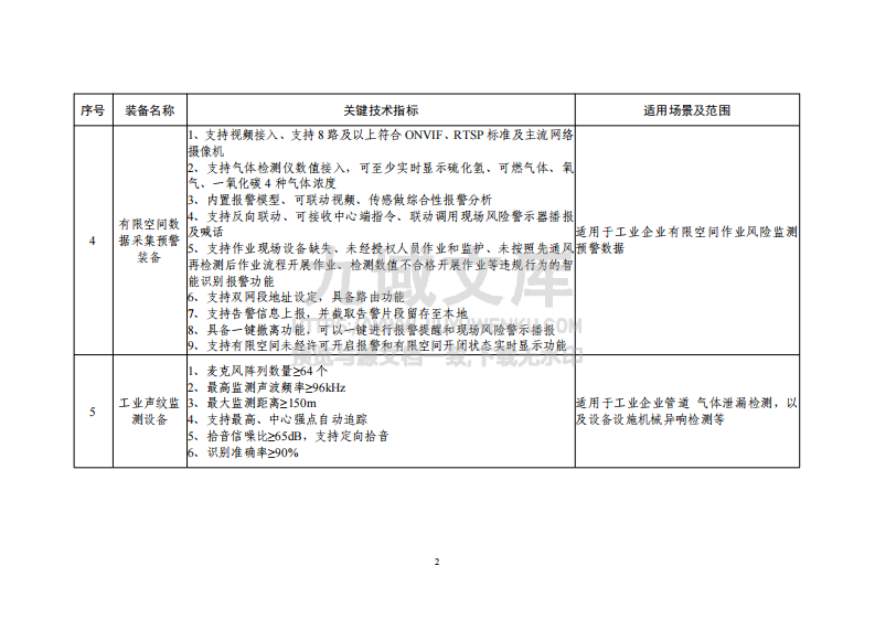 先进安全应急装备推广目录（工业领域2024版） 第2页