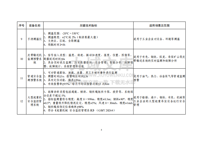 先进安全应急装备推广目录（工业领域2024版） 第4页