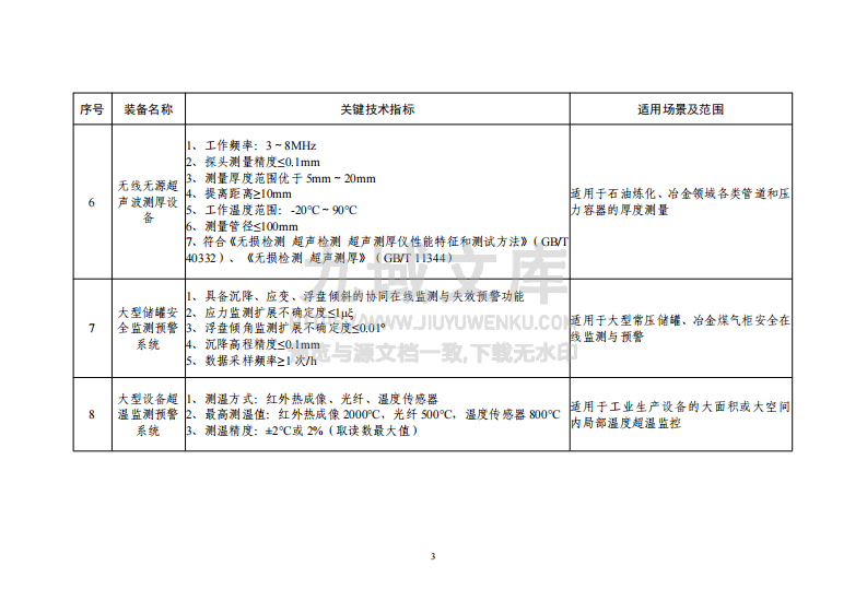 先进安全应急装备推广目录（工业领域2024版） 第3页