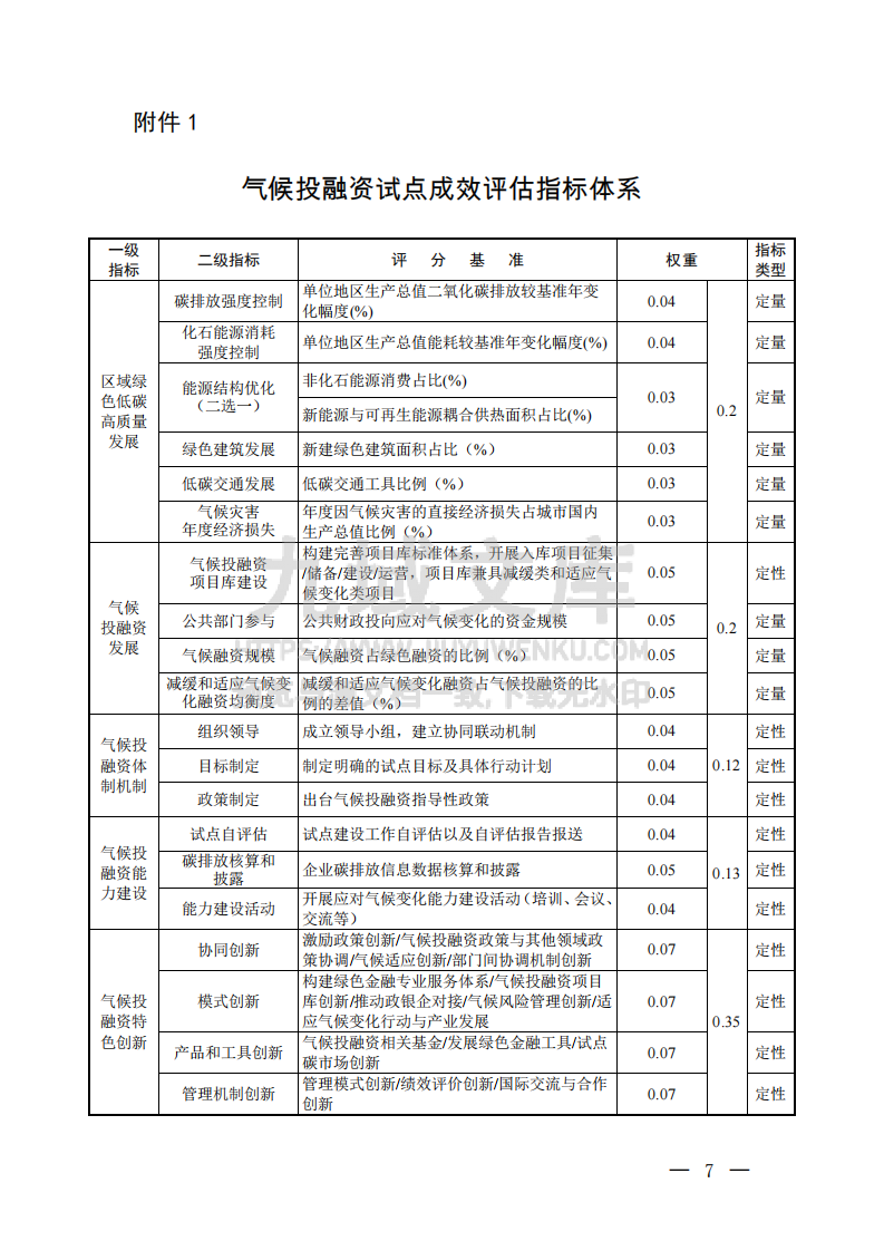 气候投融资试点成效评估方案 第4页
