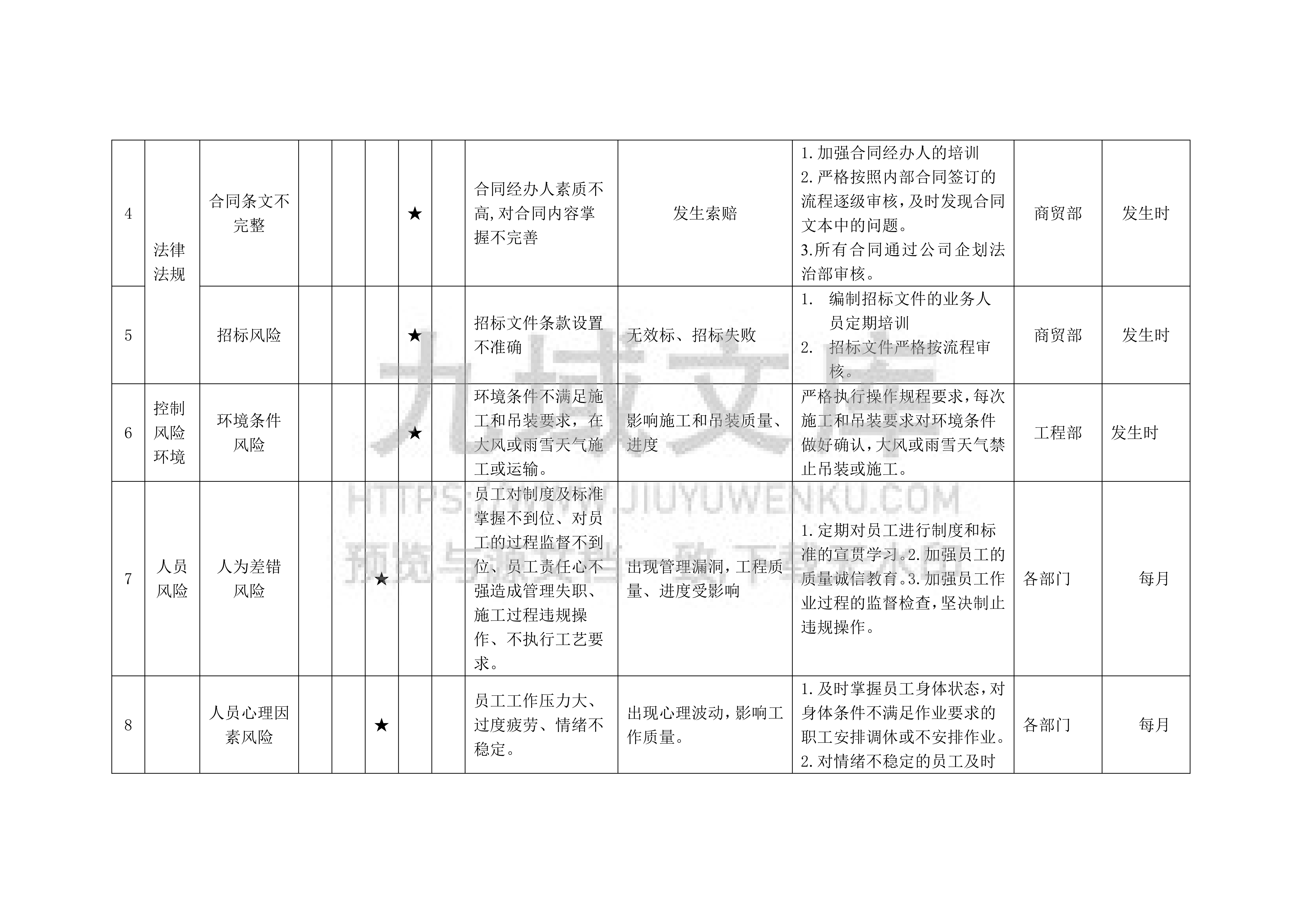 质量管理部风险源清单 第2页