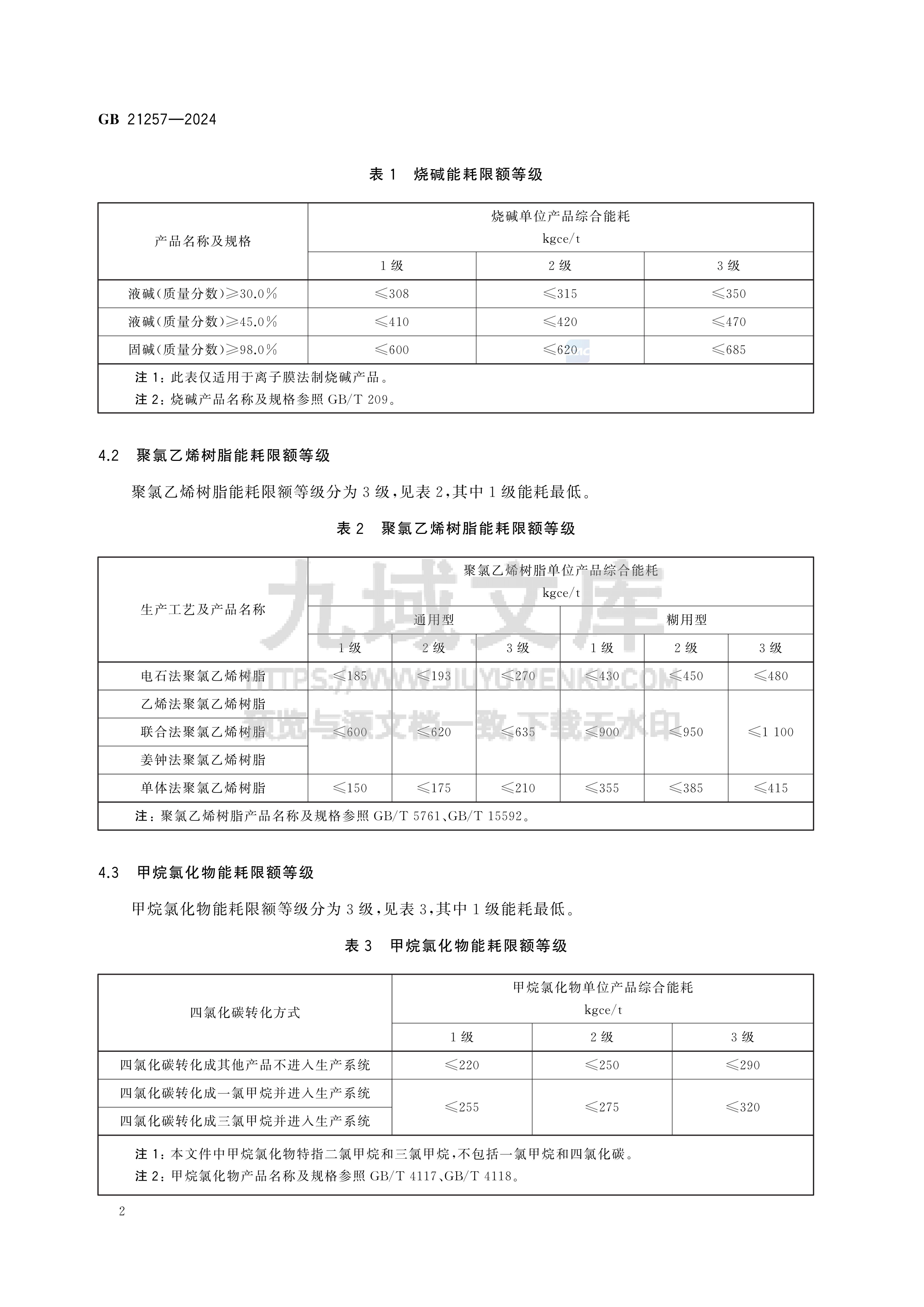 GB 21257-2024烧碱、聚氯乙烯树脂和甲烷氯化物单位产品能源消耗限额 第4页