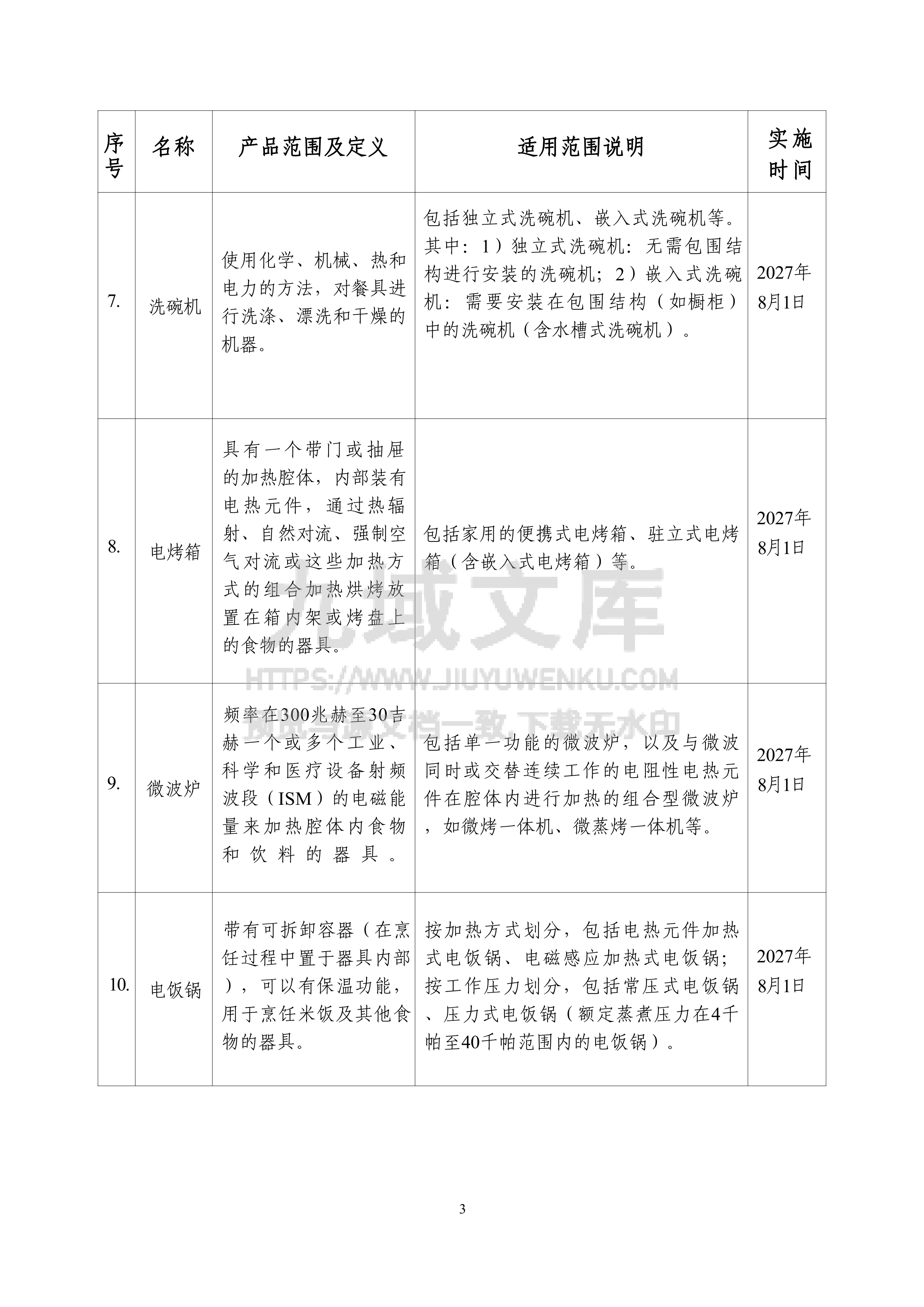 电器电子产品有害物质限制使用达标管理目录（2026年版） 第3页