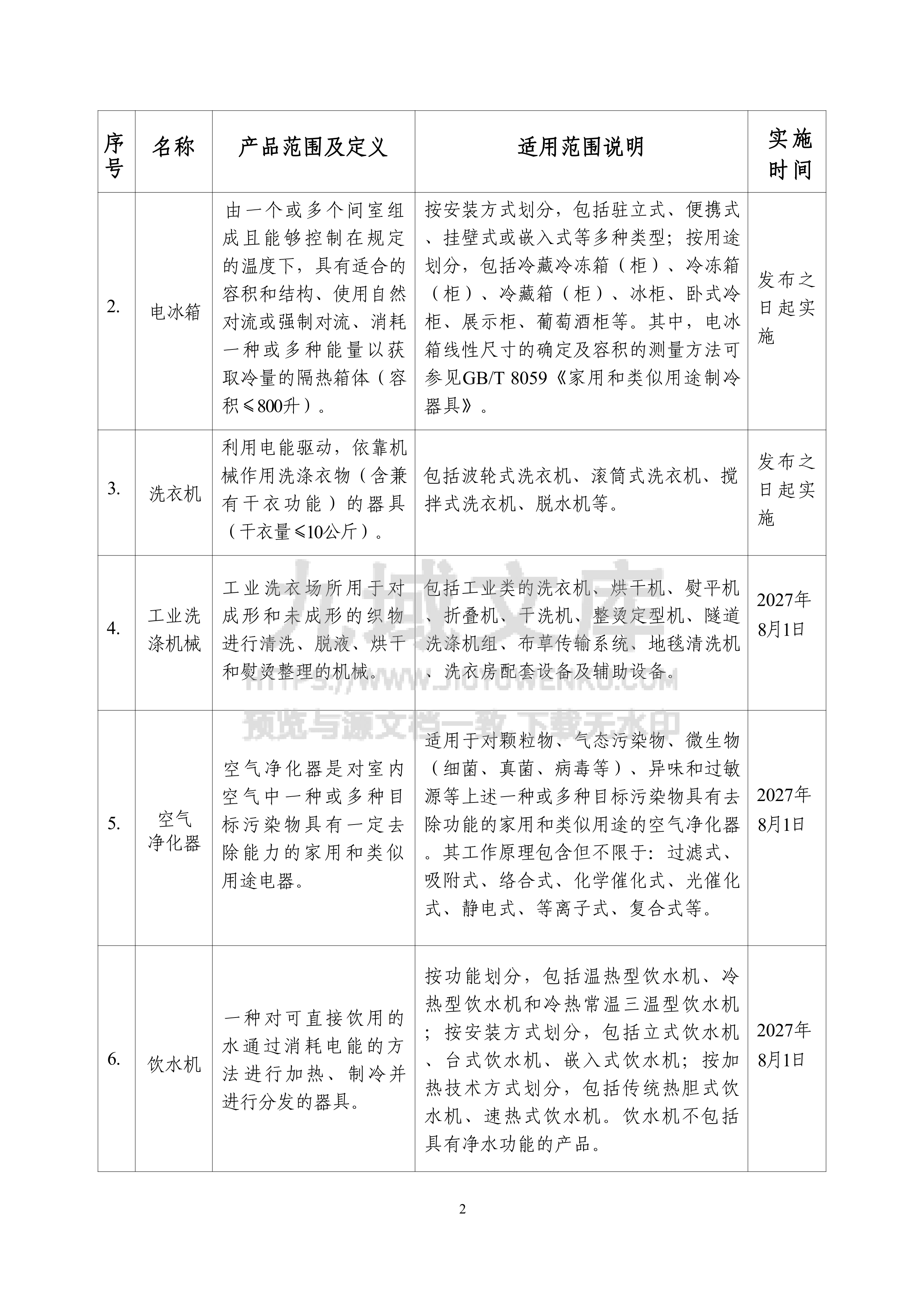 电器电子产品有害物质限制使用达标管理目录（2026年版） 第2页