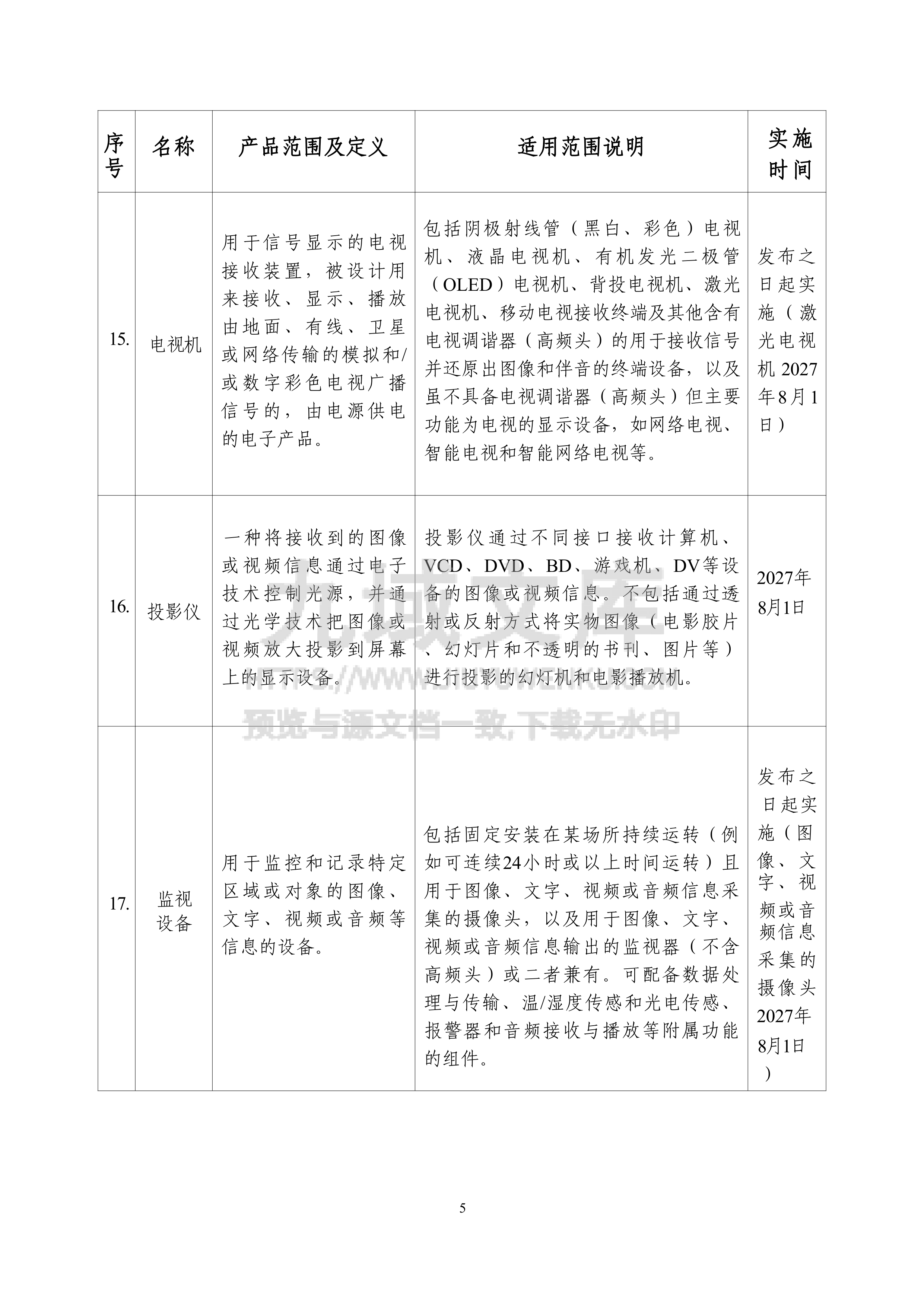 电器电子产品有害物质限制使用达标管理目录（2026年版） 第5页