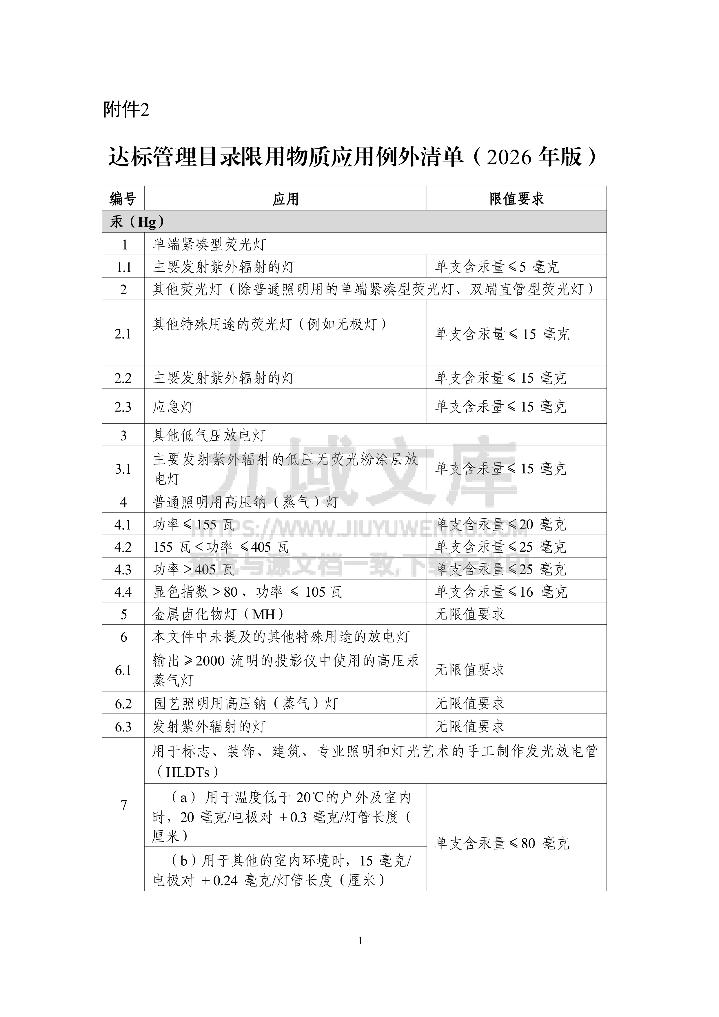 达标管理目录限用物质应用例外清单（2026年版） 第1页