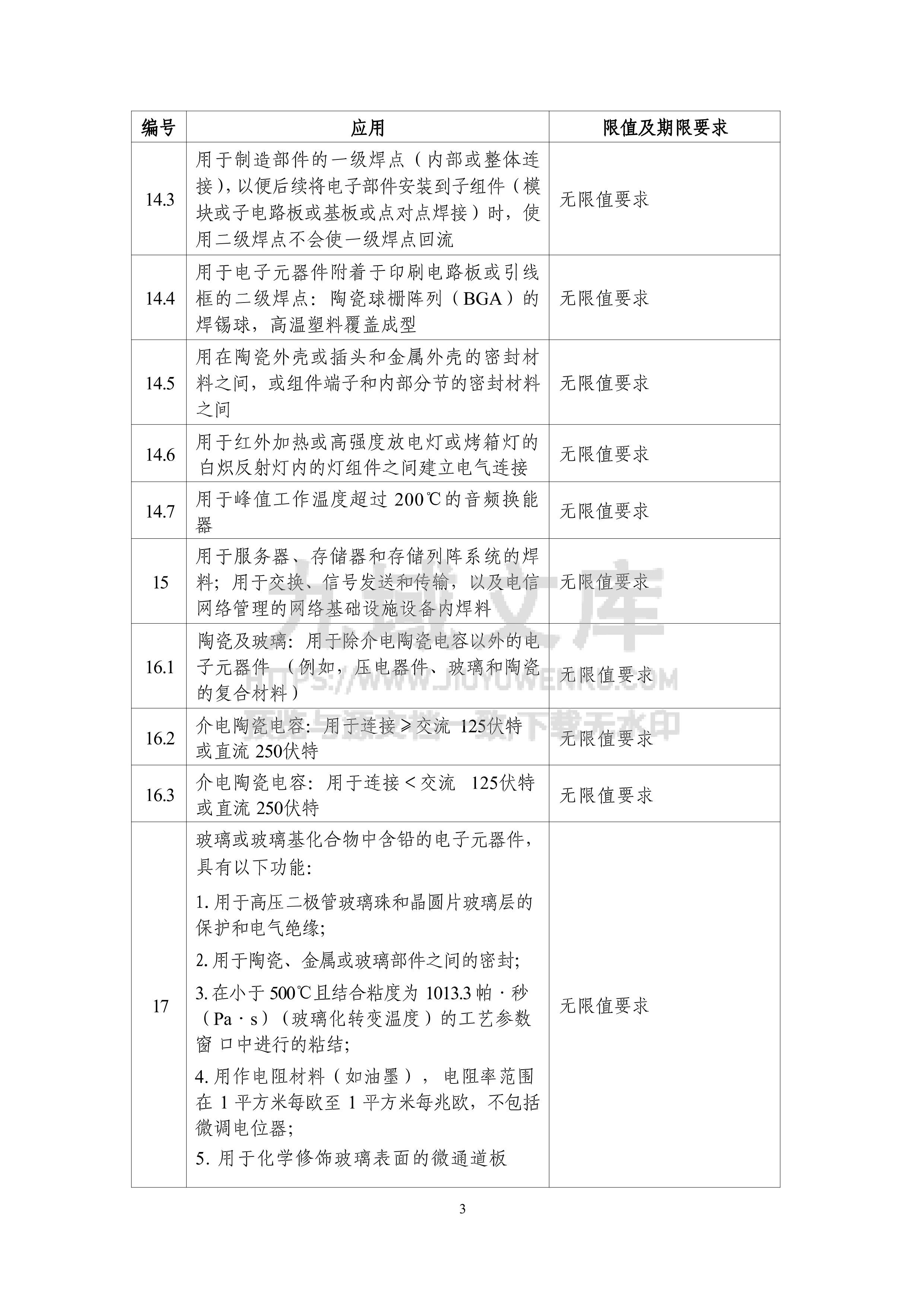 达标管理目录限用物质应用例外清单（2026年版） 第3页