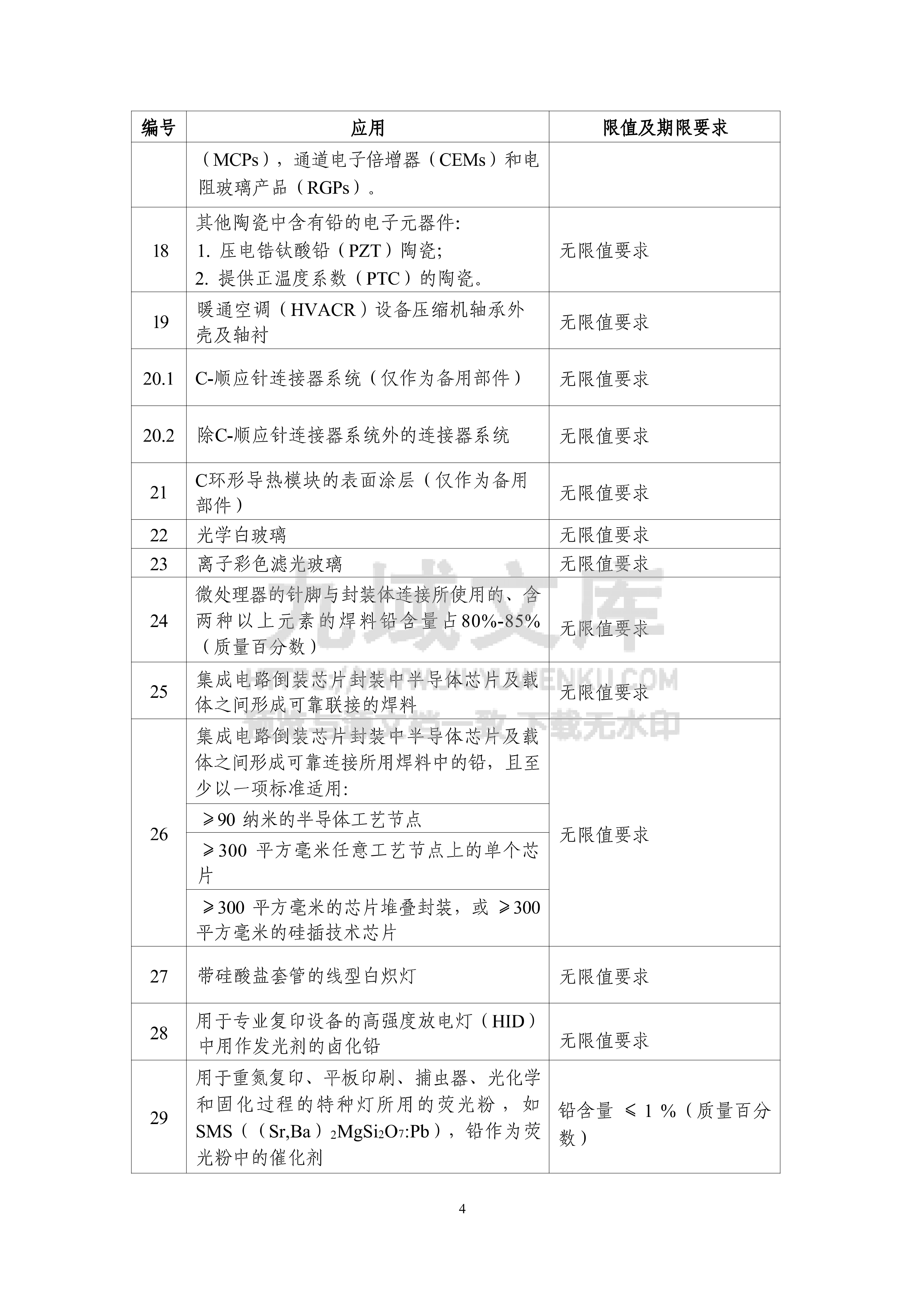 达标管理目录限用物质应用例外清单（2026年版） 第4页
