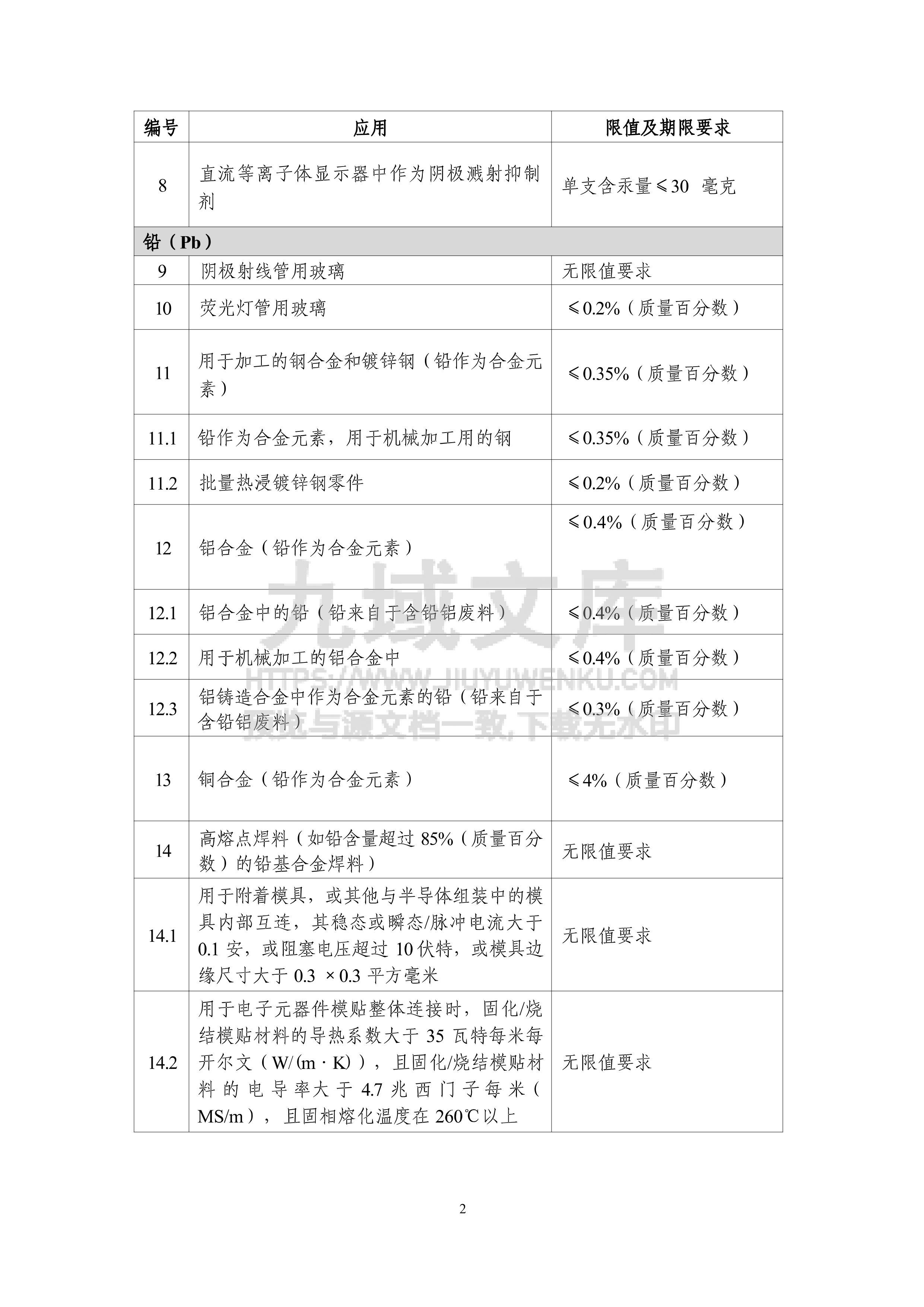 达标管理目录限用物质应用例外清单（2026年版） 第2页