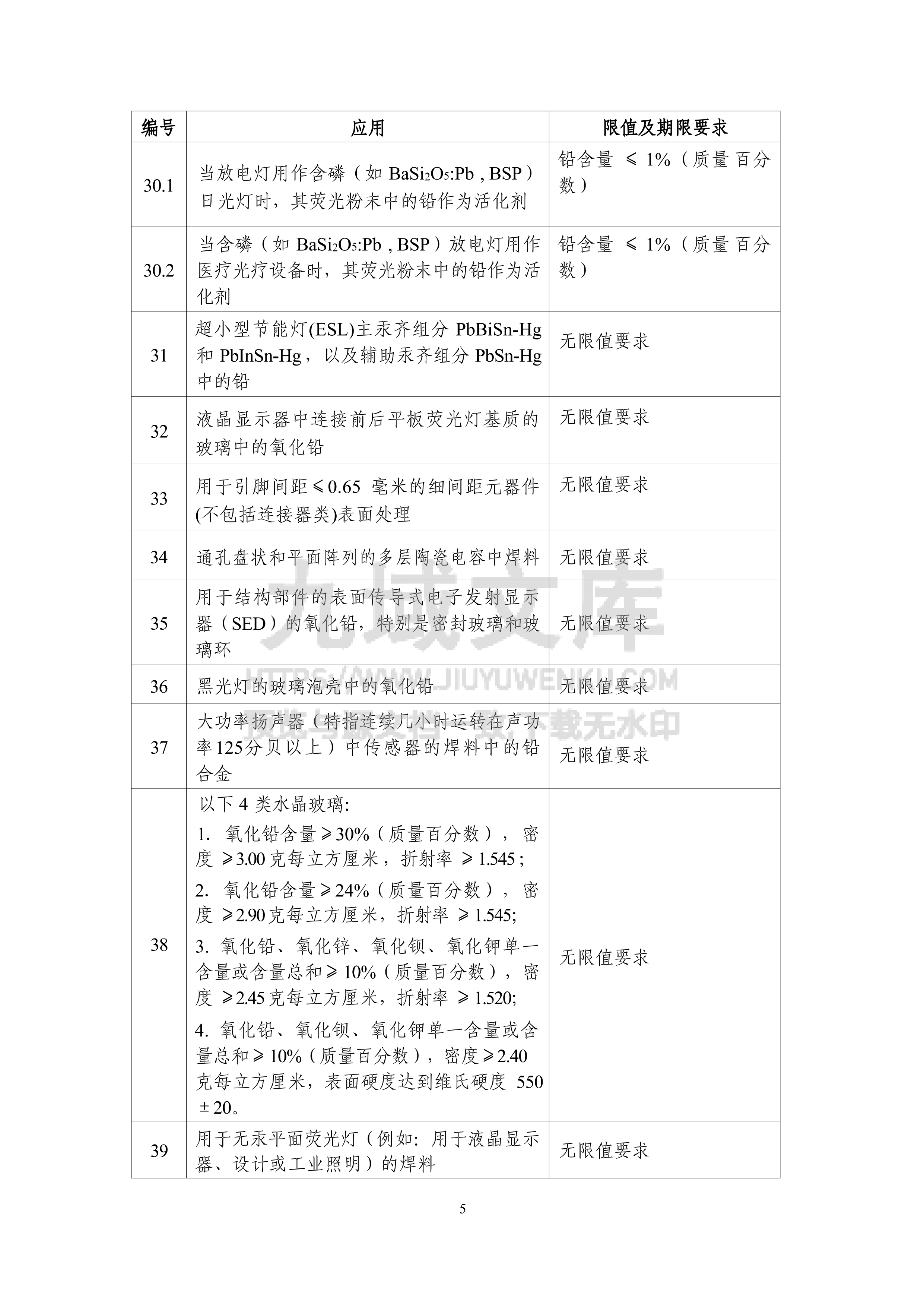 达标管理目录限用物质应用例外清单（2026年版） 第5页