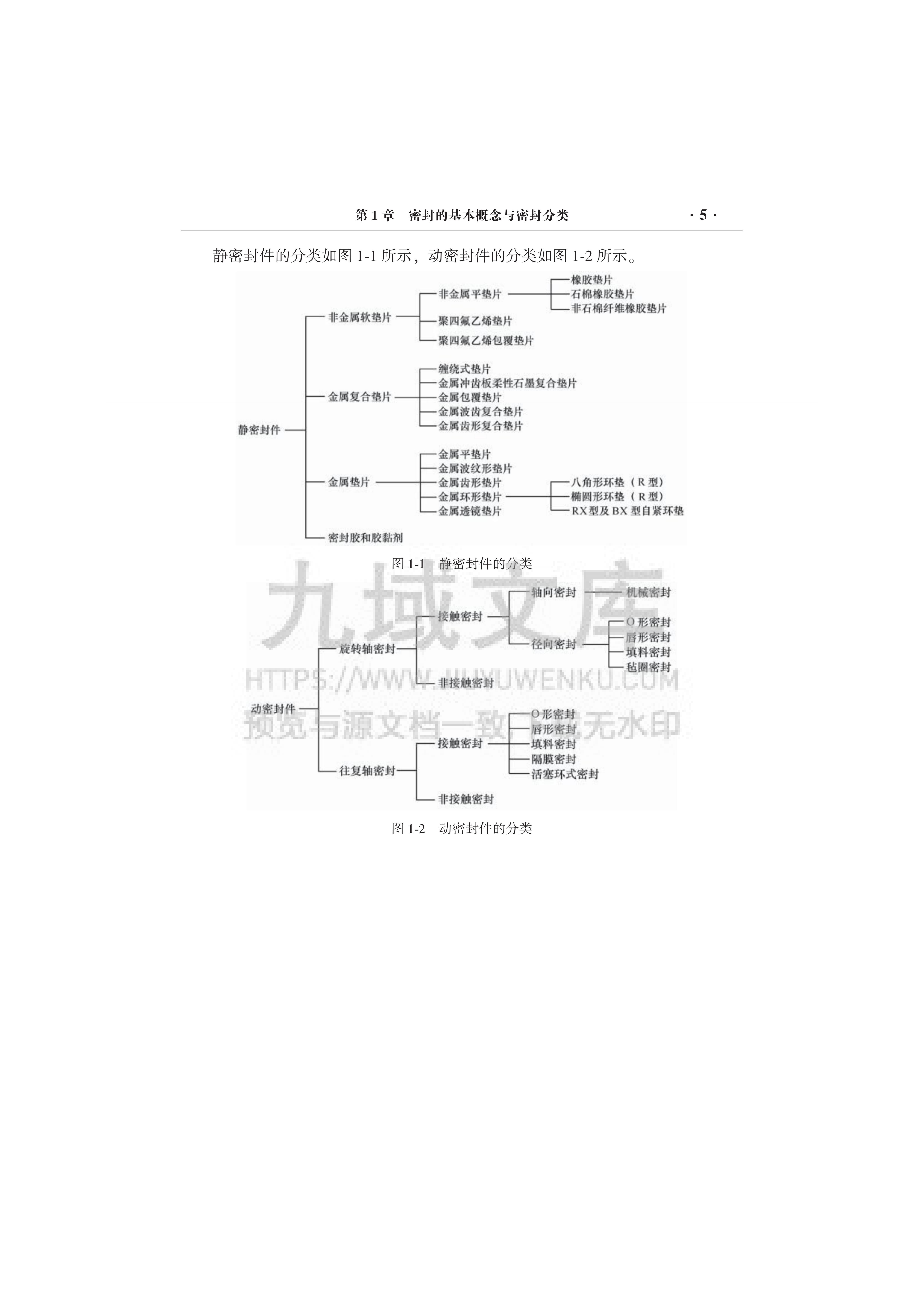 密封元件选用手册 第5页
