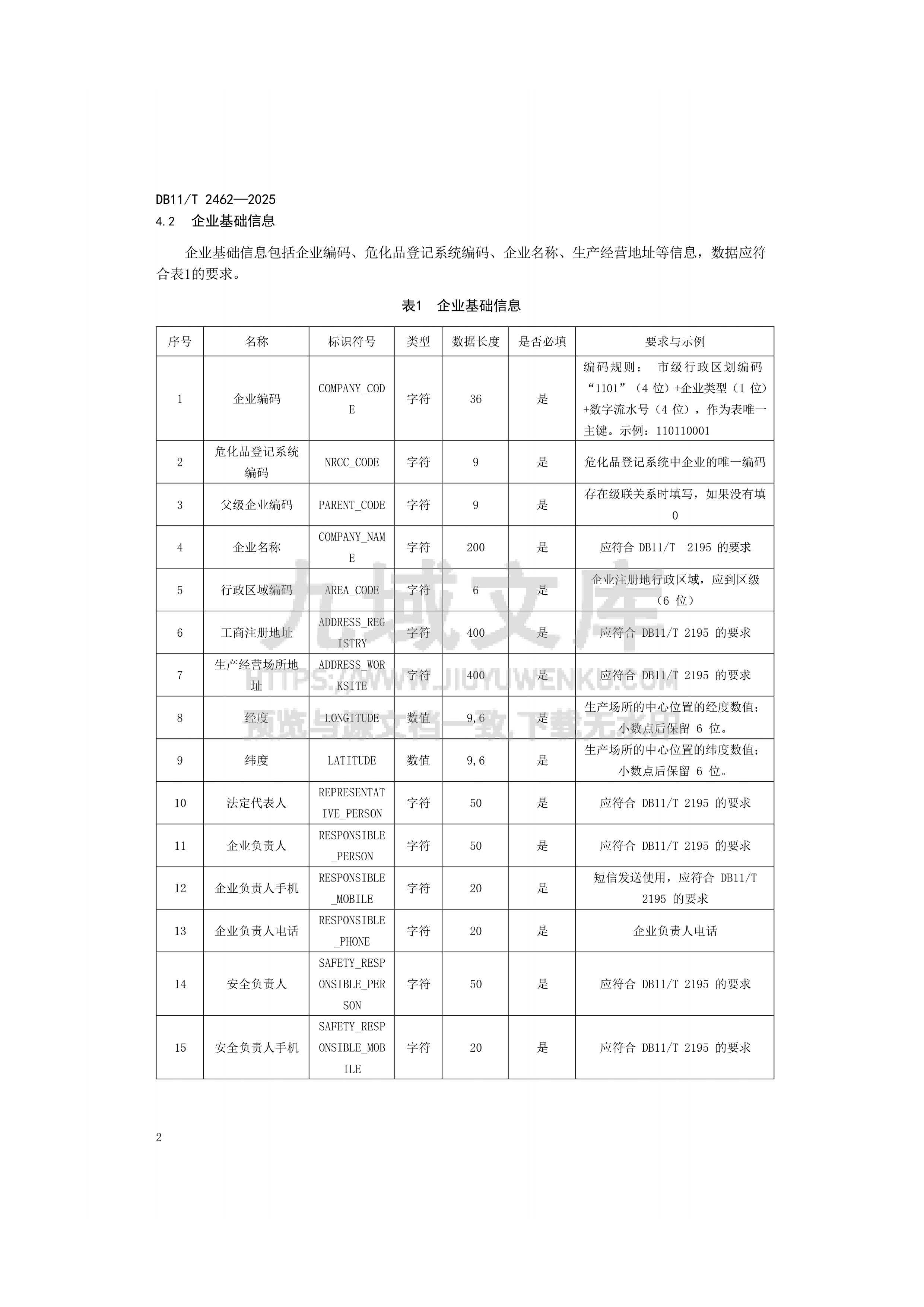 DB11T 2462-2025 危险化学品安全生产风险监测预警系统数据接入规范 第5页