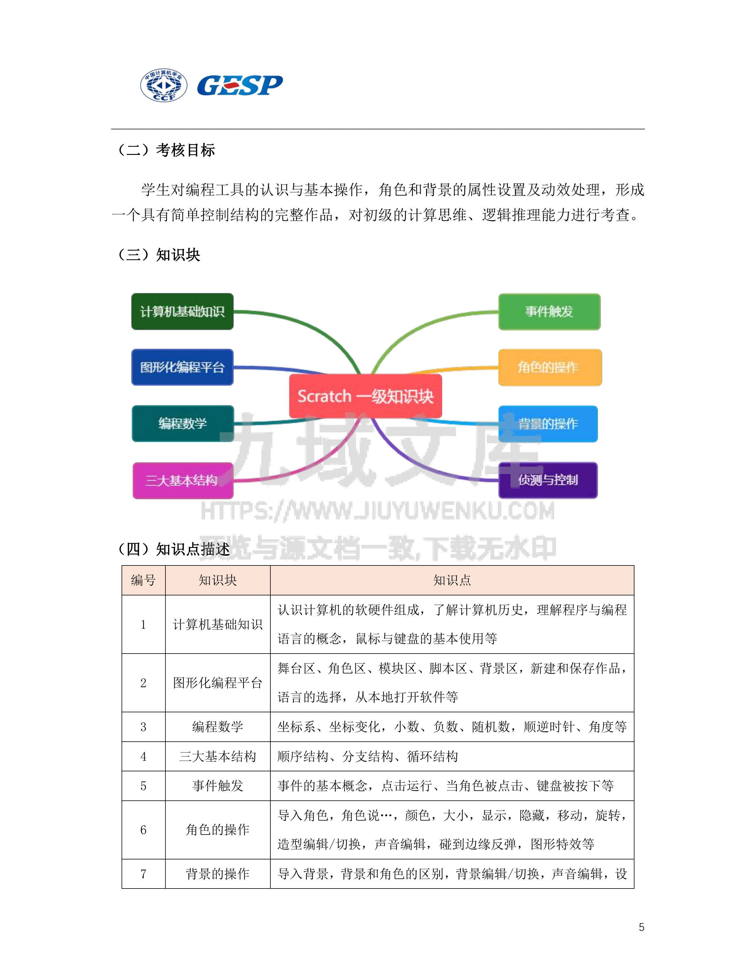 图形化编程认证知识体系 第5页