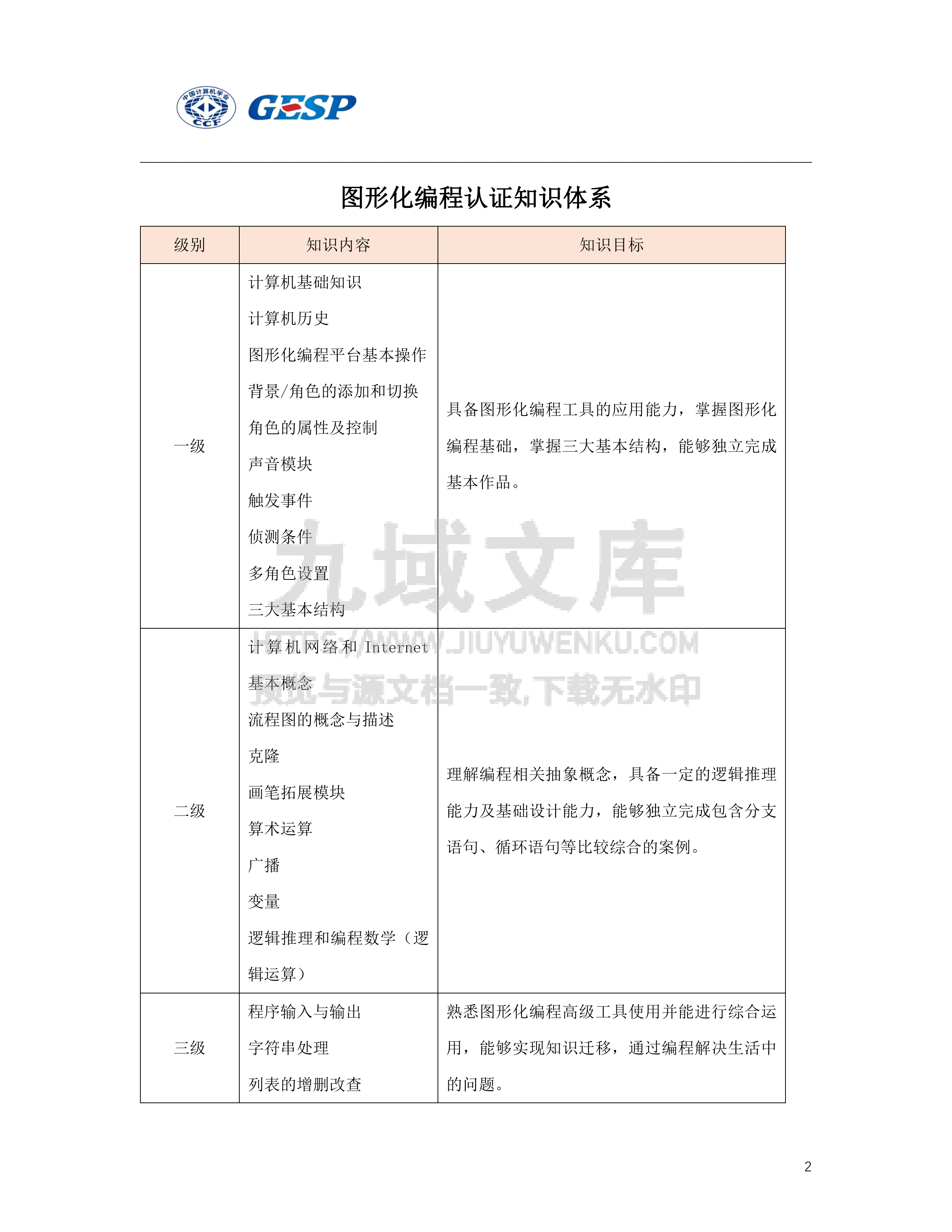 图形化编程认证知识体系 第2页